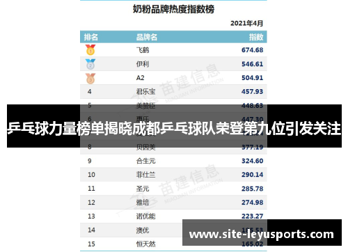 乒乓球力量榜单揭晓成都乒乓球队荣登第九位引发关注